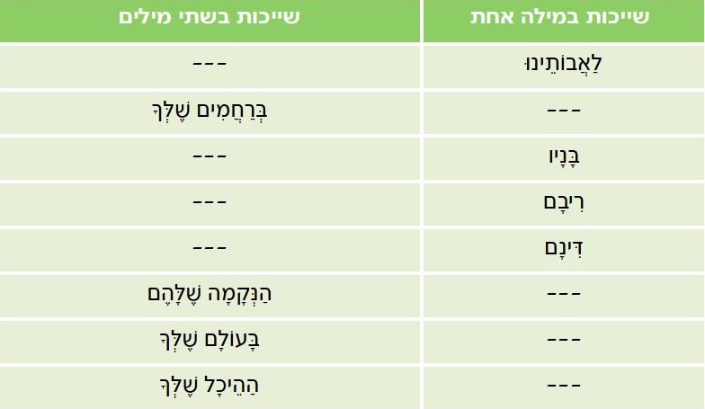 טבלה להשלמה